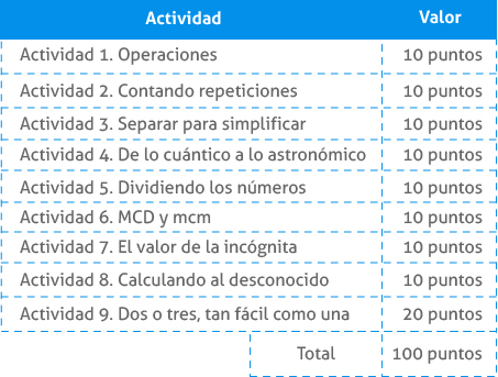 Actividades